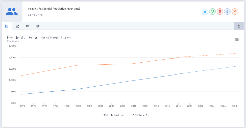 Trendlinechart